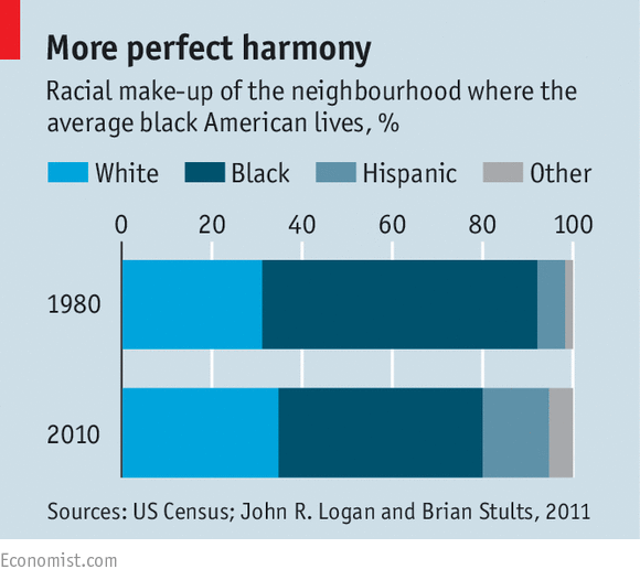 Cities in America and Britain more integrated
